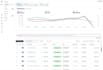 offer full amazon ads and amazon PPC management service