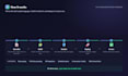 build an ai automation pipeline with openai and python