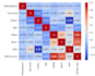 do python data analysis, cleaning and visualization