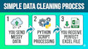 clean, format, and remove duplicates from your excel data