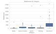 do python data analysis, cleaning and visualization