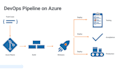 set up azure devops ci cd pipelines,jenkins,bitbuckets,azure cloud configuration