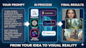 create professional ai images and custom art using leonardo ai, gemini, and meta