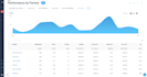 setup manage and scale your impact radius merchant partner program