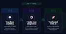 integrate custom ai solutions and openai apis into your workflow