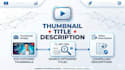 create high CTR youtube thumbnails and titles