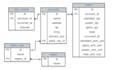 write sql queries, design databases and create erd professionally