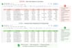 clean your excel contact database