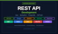 build a rest API with spring boot and jwt