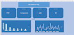 create excel dashboards with pivot tables and charts