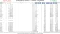 clean and organize your excel or CSV data