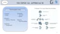 design professional powerpoint presentation slides