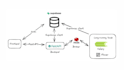 do API integration, stripe API, oauth, supabase, rest API, backend development