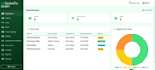 build a custom PHP business management system with employee tracking