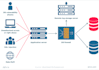be your database management expert