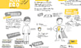 draw sketchnotes pencil sketch illustrations visual notes infographic summary