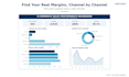 analyze your data and deliver clear business insights