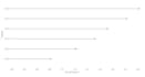 create custom power bi visuals using d3js and typescript