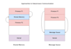 implement inter process communication using pipes in c