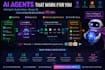 build n8n automation workflows, ai agents, and API integrations