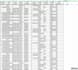 clean your data, and add validation check columns