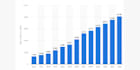 set up and manage your awin affiliate program