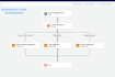 be your salesforce developer and administrator