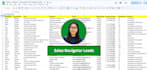 do b2b lead generation using linkedin sales navigator