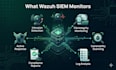 install and configure wazuh siem on your linux server