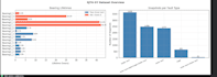 do machine, deep learning, model development and fine tuning in python colab