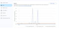 fix activecampaign email deliverability and spam issues