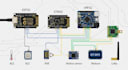 develop iot solutions using esp32 stm32 nrf52 ble wifi lora