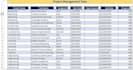 do excel spreadsheet formatting pdf conversion