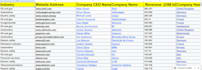 do b2b lead generation and targeted prospect list building