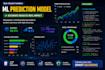 create machine learning models and data analysis in python