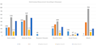do data analysis, visualization, database management