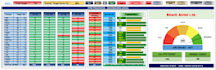 create excel dashboards, mis reports and data analysis