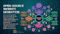migrate website using open source tools