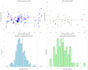 build a python ml model with shap