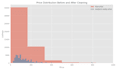 build a python pandas data cleaning pipeline