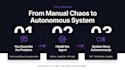 build custom ai agents and intelligent business workflow automation