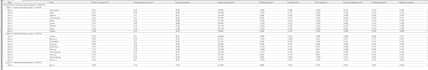 heating and cooling loads with design builder