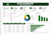 excel data cleaning remove duplicates pivot table dashboard