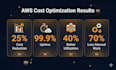 design and deploy your AWS cloud infrastructure