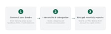 manage your quickbooks online bookkeeping and monthly report