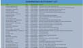 b2b lead generation and linkedin leads