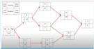 assist in industrial facilities planning and design projects