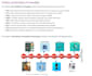 rewrite articles using semantic SEO to improve rankings