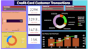 do data analysis, create dashboards in excel, powerbi and sql