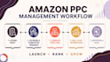setup, manage and optimise your amazon PPC campaigns